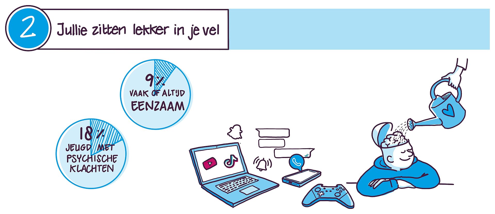 Jullie zitten lekker in je vel Jullie zitten lekker in je vel