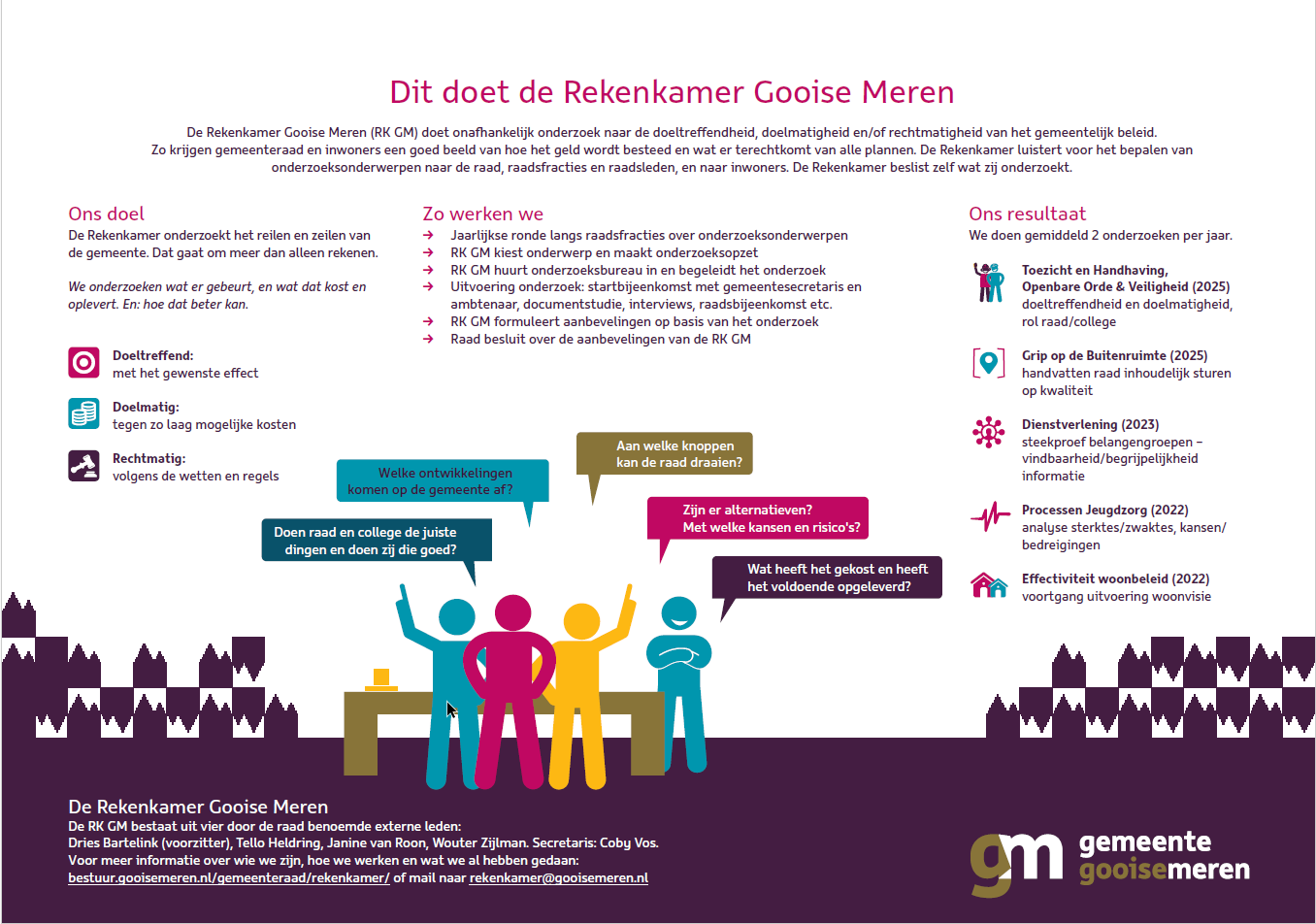 Dit doet de Rekenkamer Gooise Meren